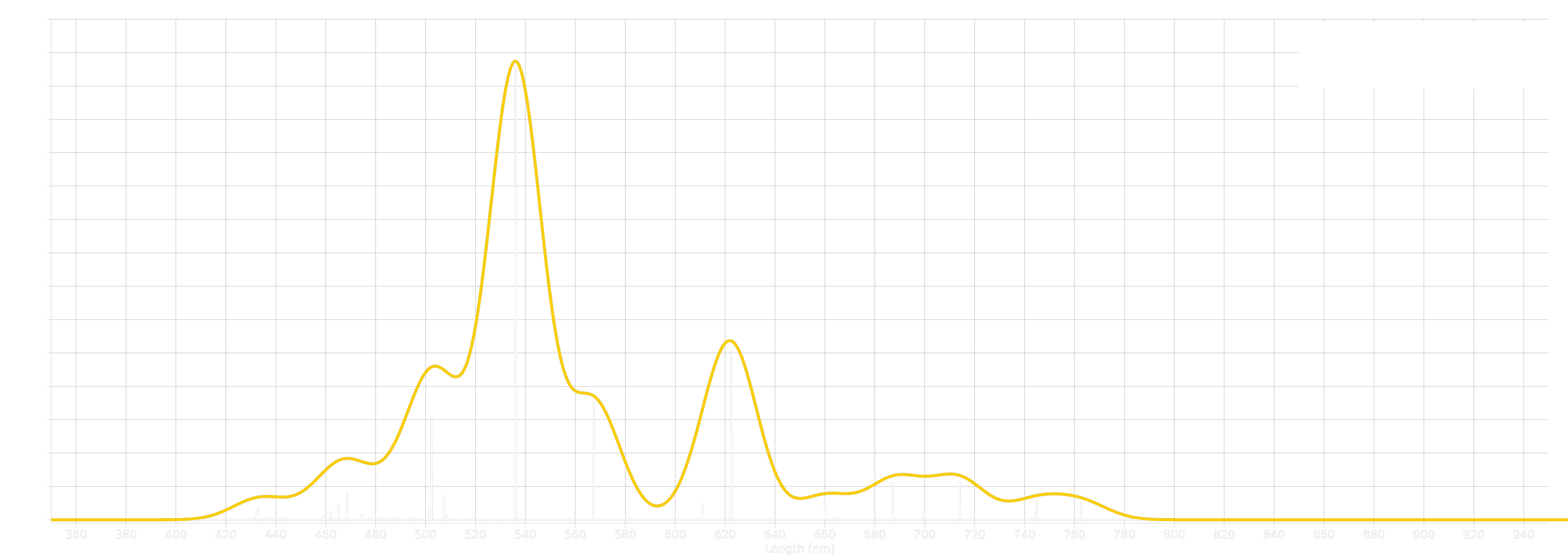 UV-vis absorption spectra